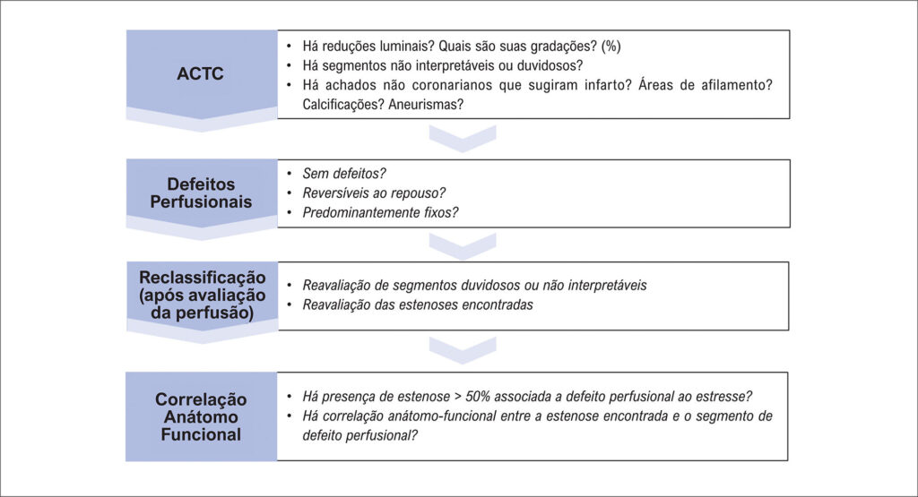 Figura 5