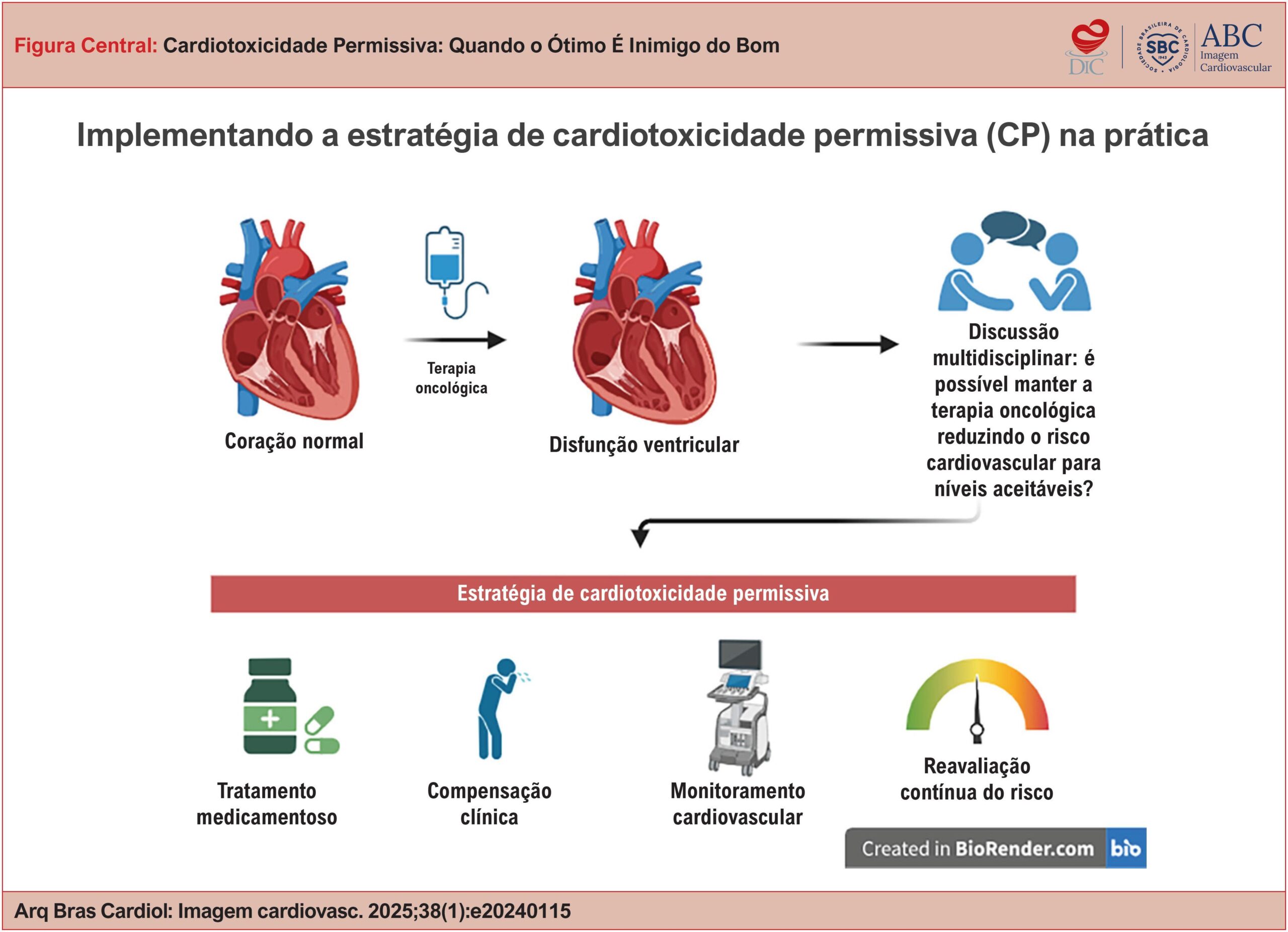 Figura Central