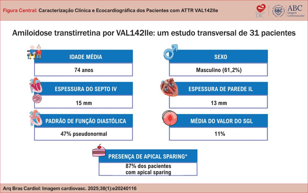 SGL: Strain global longitudinal.