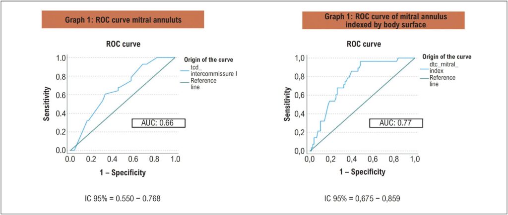 Graph 1