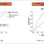 Graph 1