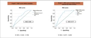 Graph 1