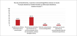 Figura 1