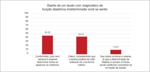 Figura 2