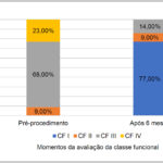 Figura 1