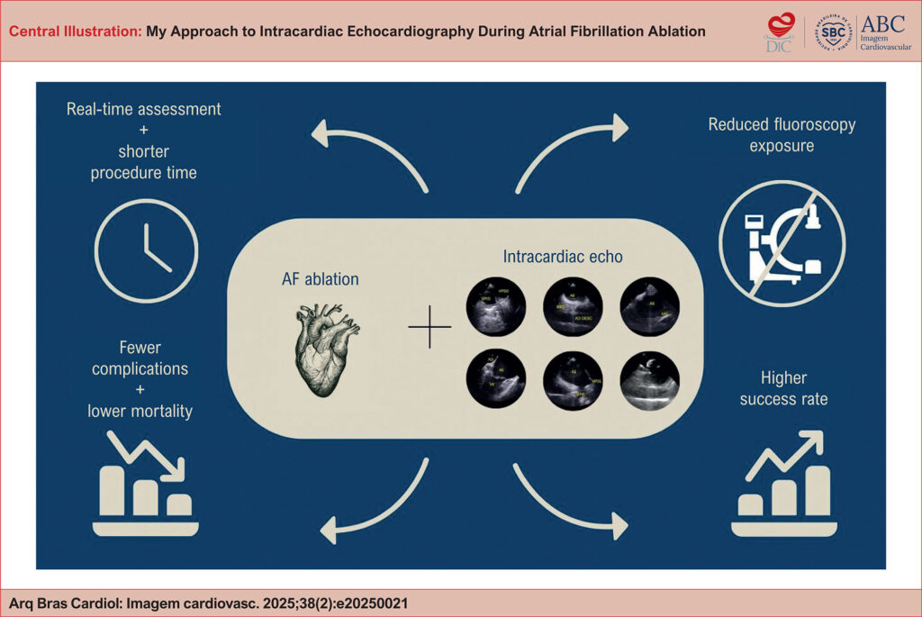 AF: atrial fibrillation.