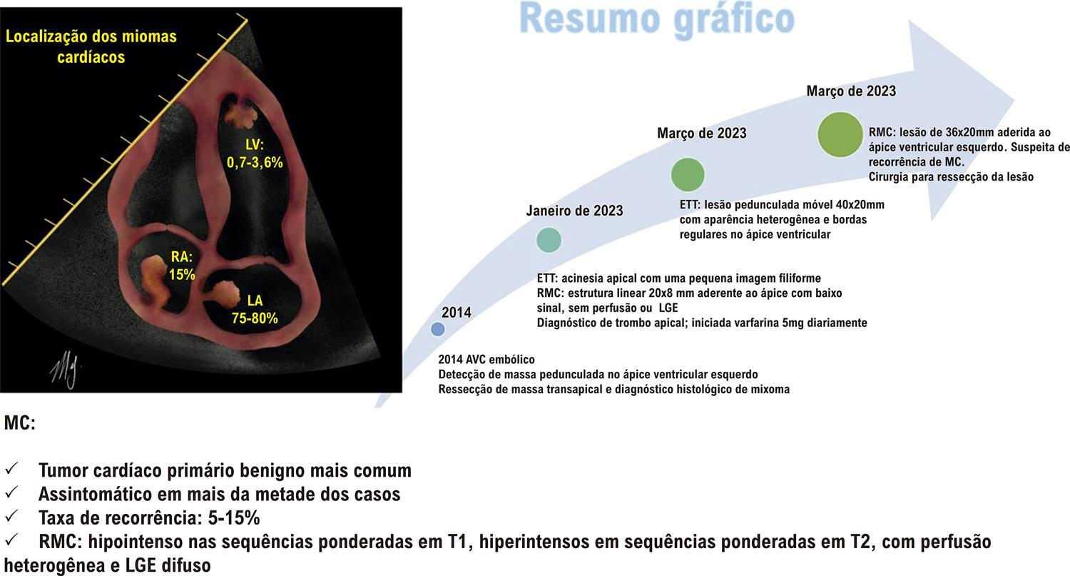 Figura 1