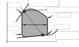 Figura 4