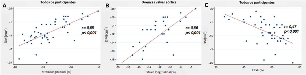 Figura 4