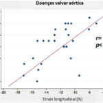 Figura 4