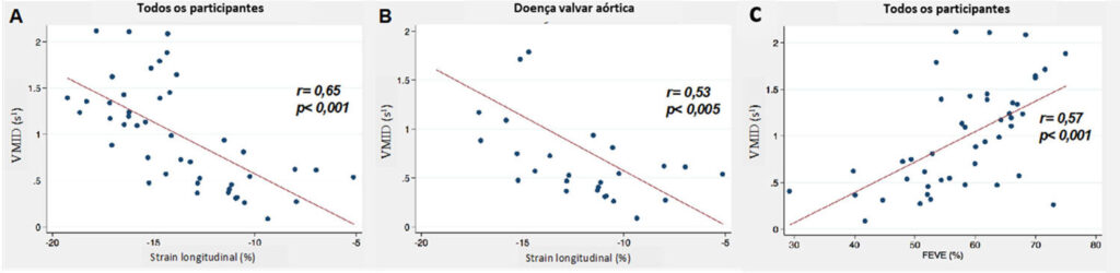 Figura 5