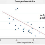 Figura 5
