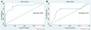 Figura 6