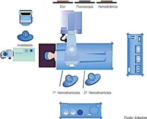 Figura 3