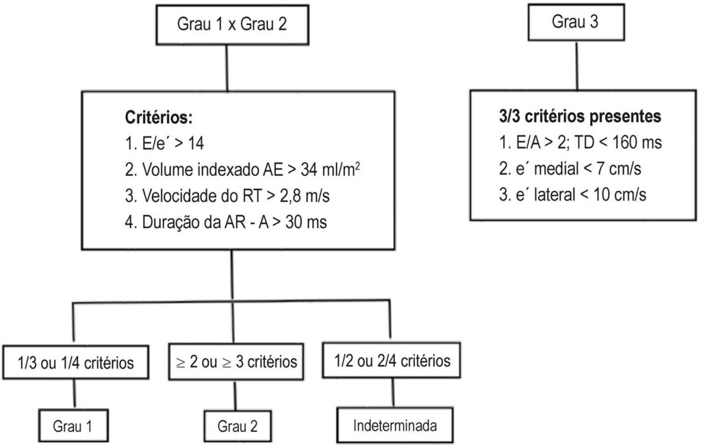 Figura 3