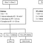 Figura 3