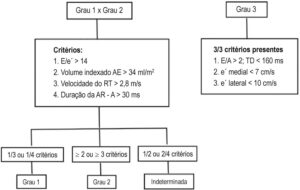 Figura 3