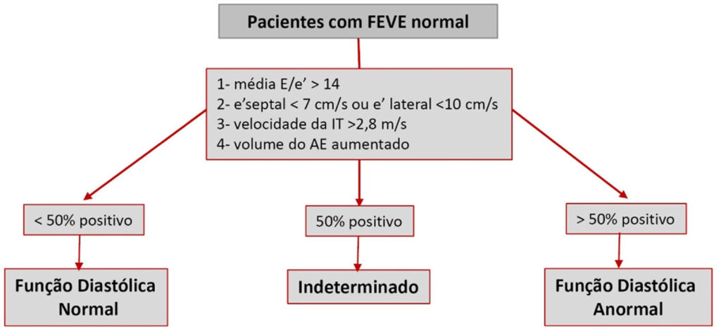 Figura 2