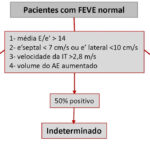 Figura 2