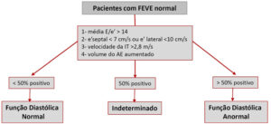 Figura 2