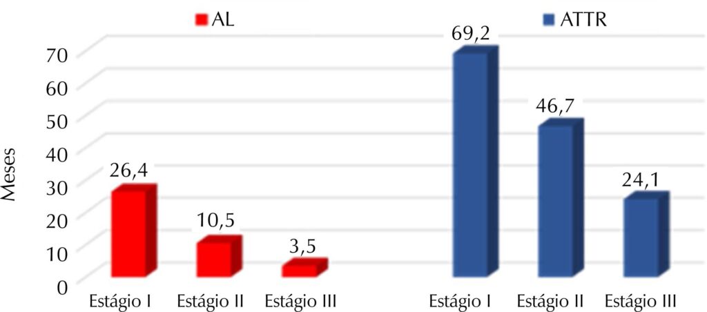 Figura 1
