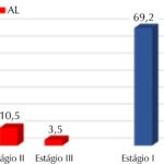 Figura 1