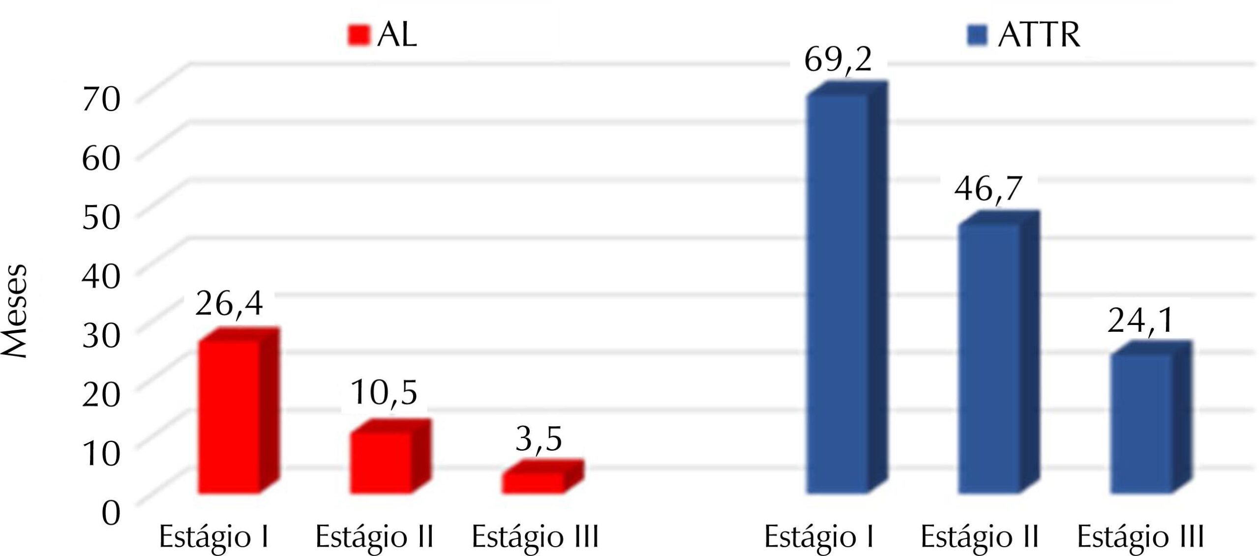 Figura 1
