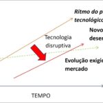 Figura 1