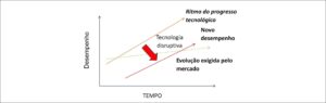 Figura 1