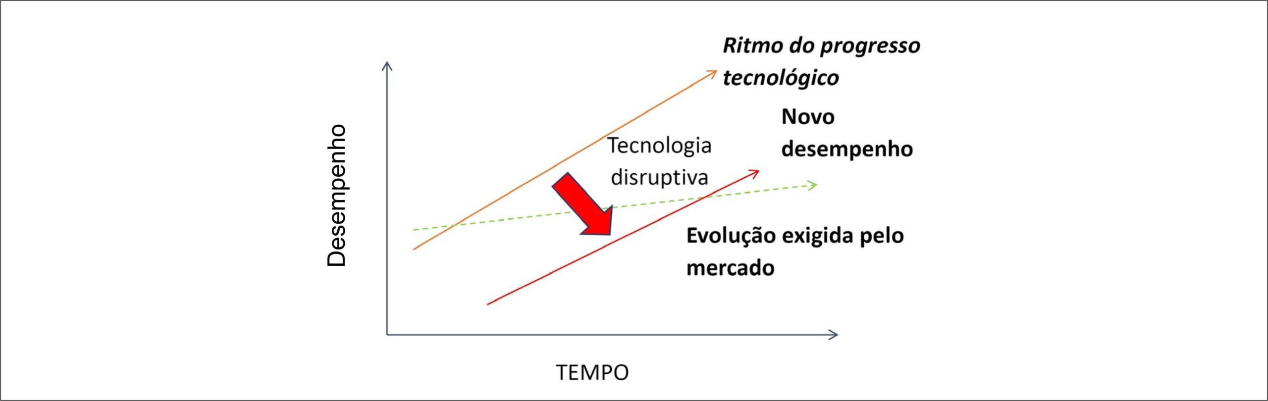 Figura 1