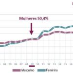 Figura 1