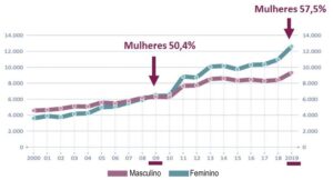 Figura 1
