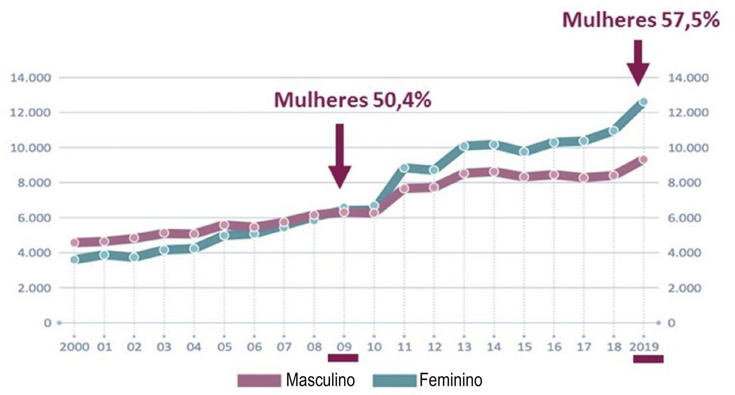 Figura 1