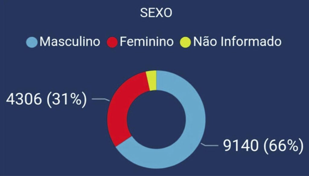 Figura 2