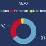 Figura 2