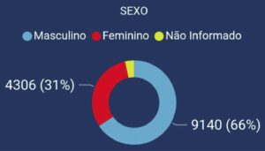 Figura 2