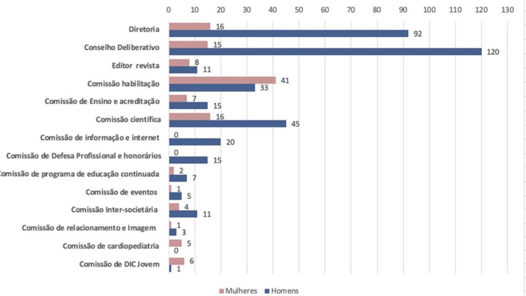 Figura 4
