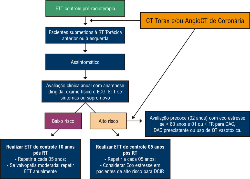Figura 2