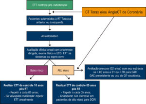 Figura 2