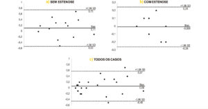 Figura 6