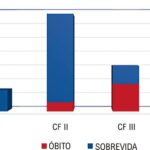 Gráfico 1