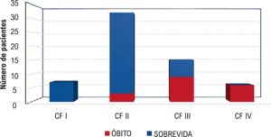 Gráfico 1