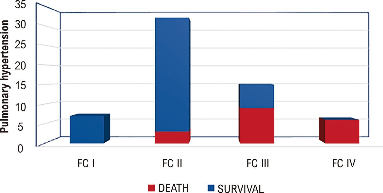 Graph 1
