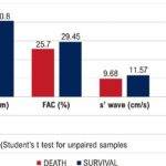 Graph 2