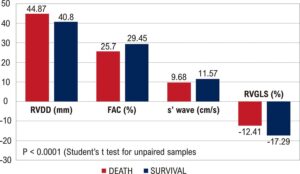 Graph 2
