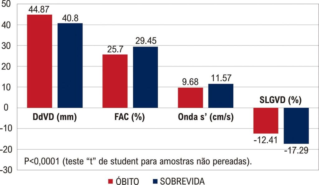 Gráfico 2