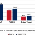 Gráfico 2