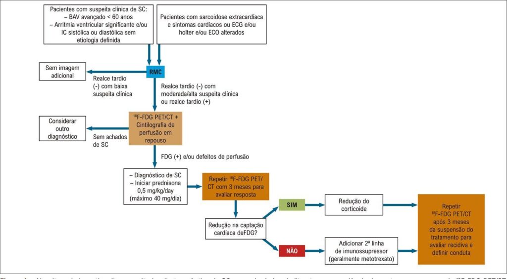 Figura 4