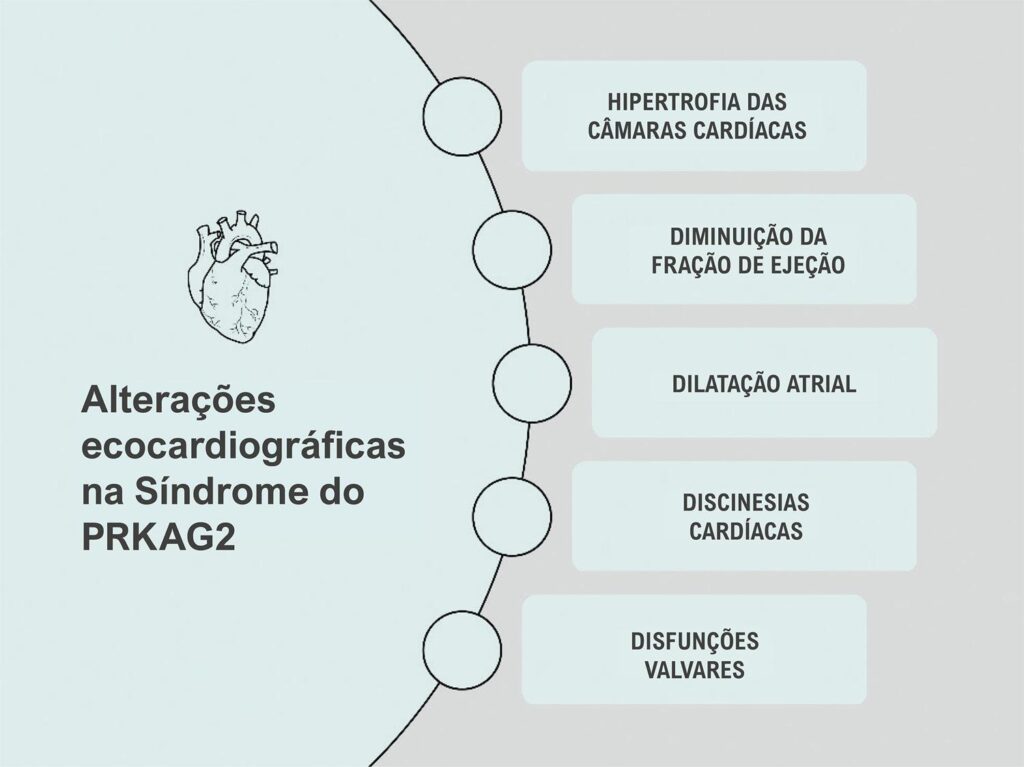 Figura Central