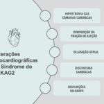 Figura Central